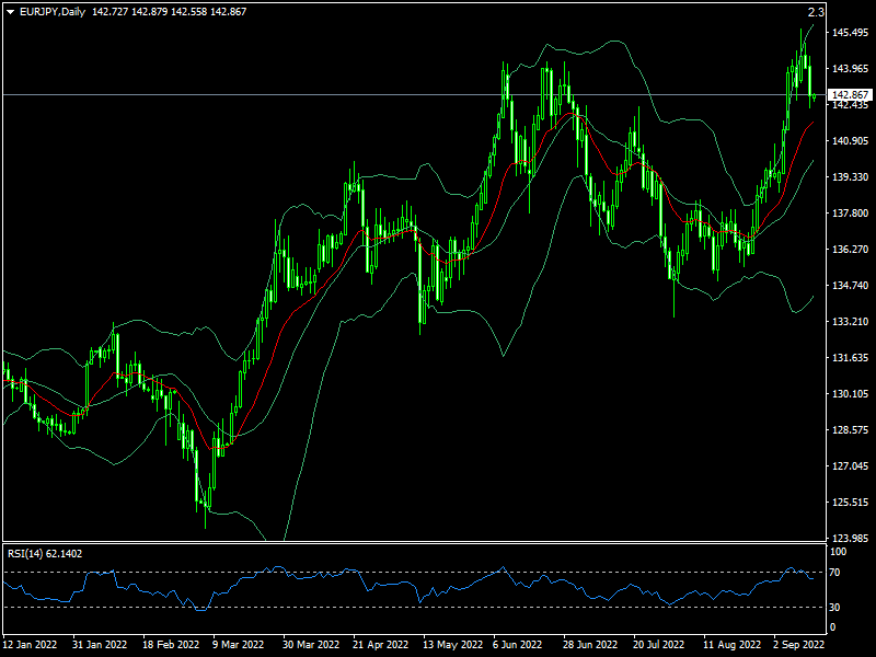 eurjpy-d1-fxopen-investments-inc.png