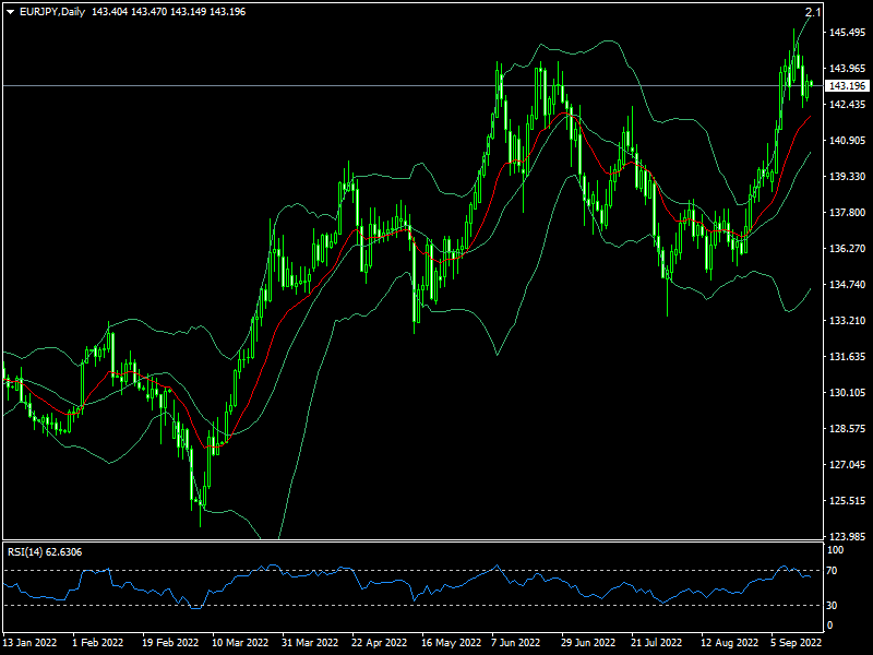 eurjpy-d1-fxopen-investments-inc.png