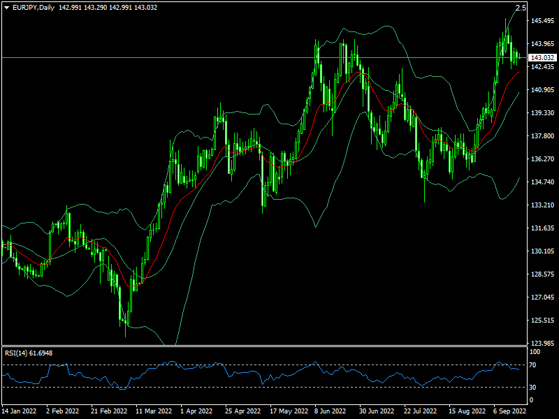 eurjpy-d1-fxopen-investments-inc.png
