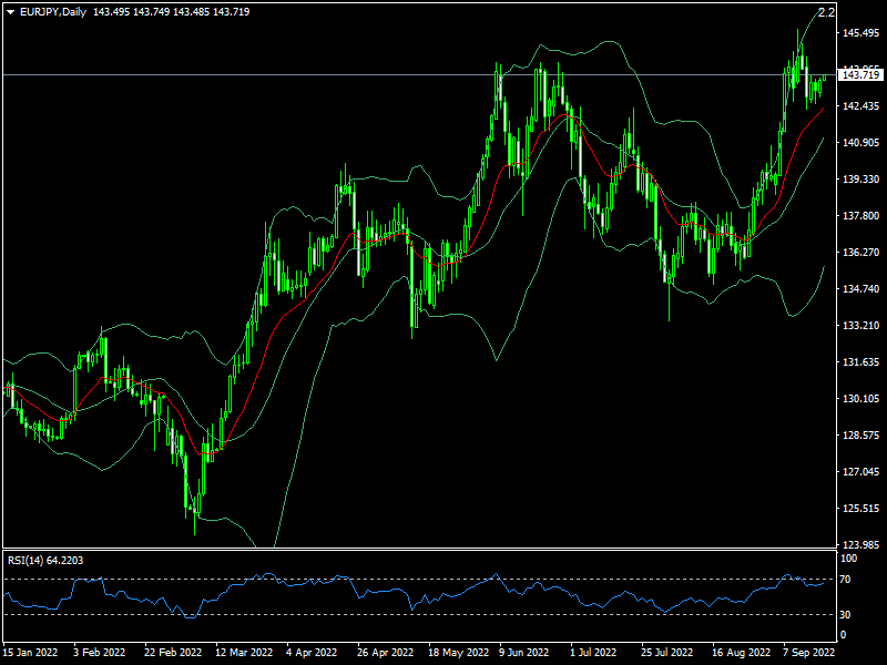 eurjpy-d1-fxopen-investments-inc.png