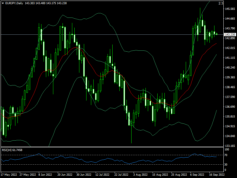 eurjpy-d1-fxopen-investments-inc.png