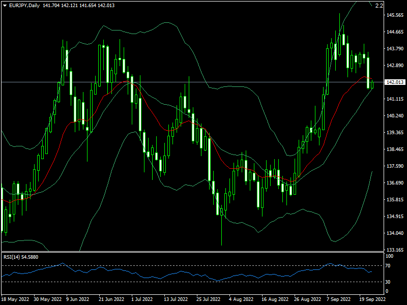 eurjpy-d1-fxopen-investments-inc.png