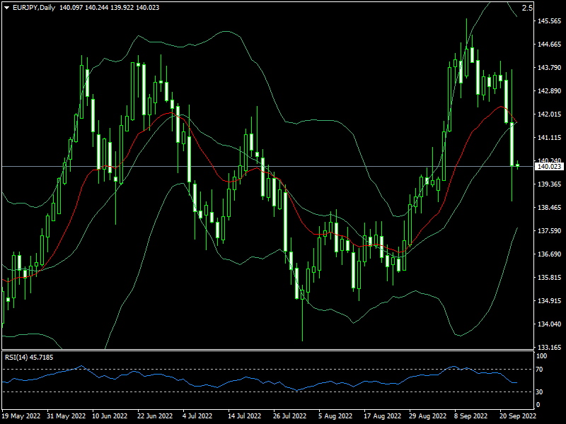 eurjpy-d1-fxopen-investments-inc.png