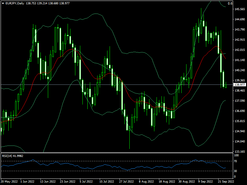 eurjpy-d1-fxopen-investments-inc.png