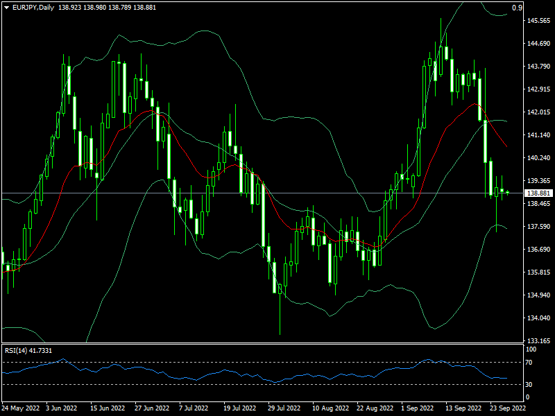 eurjpy-d1-fxopen-investments-inc.png