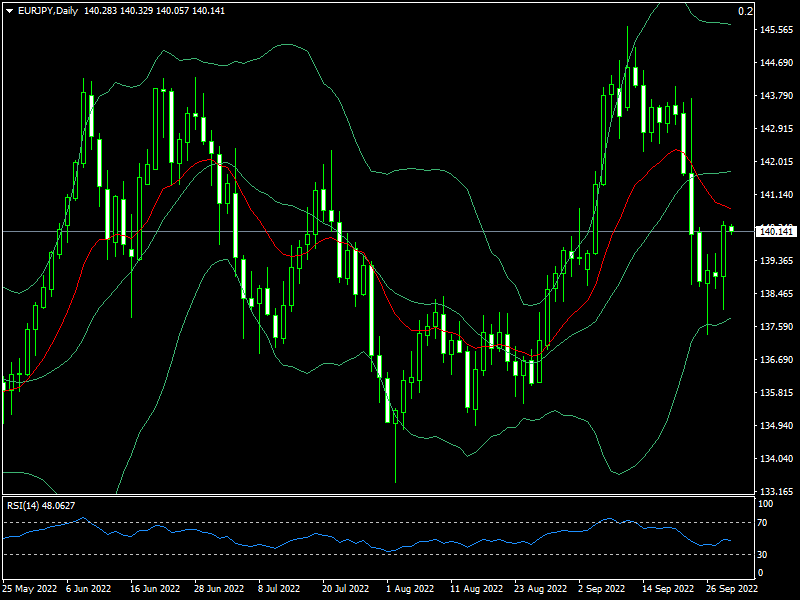 eurjpy-d1-fxopen-investments-inc.png