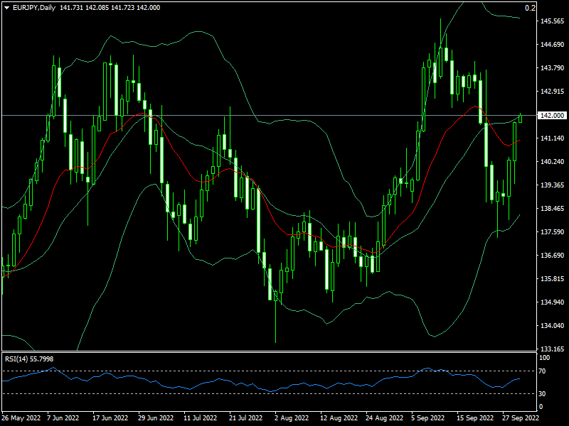 eurjpy-d1-fxopen-investments-inc.png