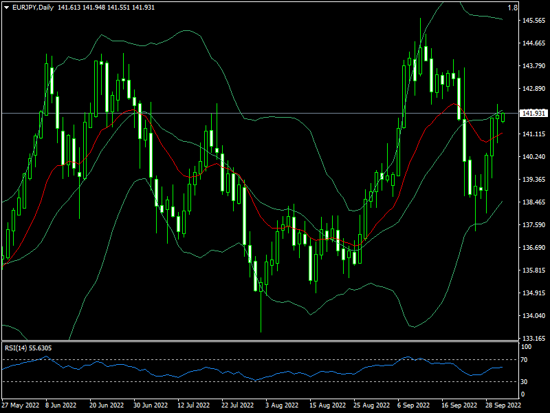 eurjpy-d1-fxopen-investments-inc.png