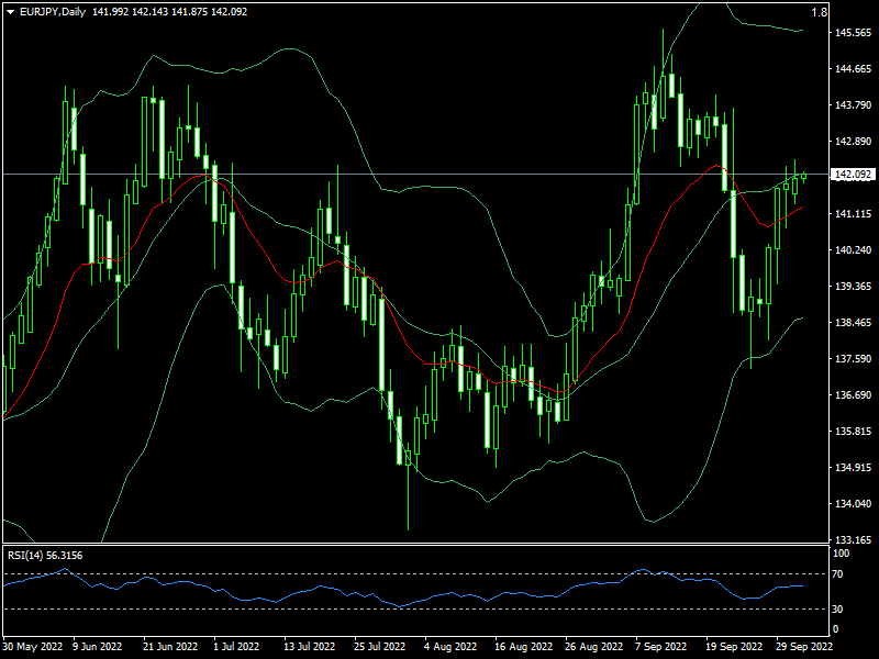 eurjpy-d1-fxopen-investments-inc.png