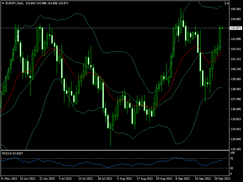 eurjpy-d1-fxopen-investments-inc.png