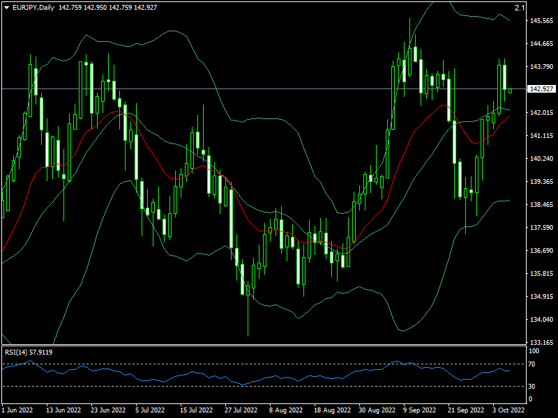 eurjpy-d1-fxopen-investments-inc.png