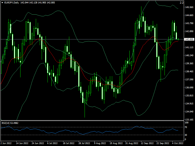 eurjpy-d1-fxopen-investments-inc.png
