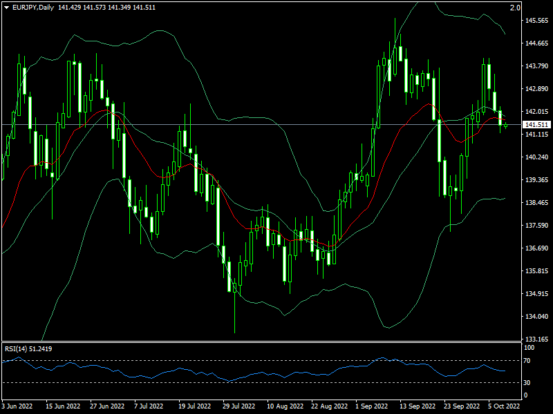 eurjpy-d1-fxopen-investments-inc.png