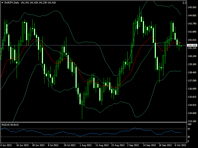 eurjpy-d1-fxopen-investments-inc.png