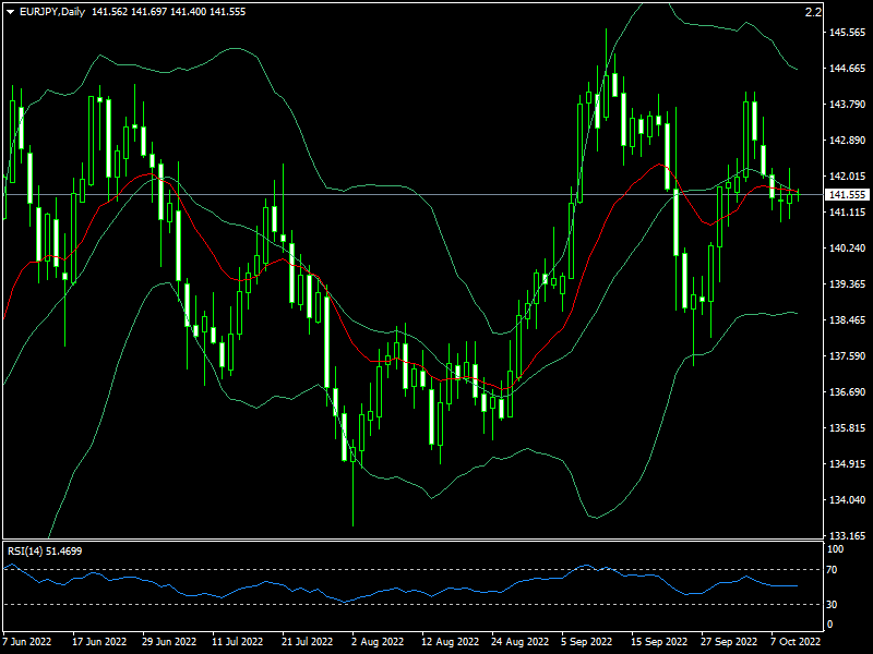 eurjpy-d1-fxopen-investments-inc.png