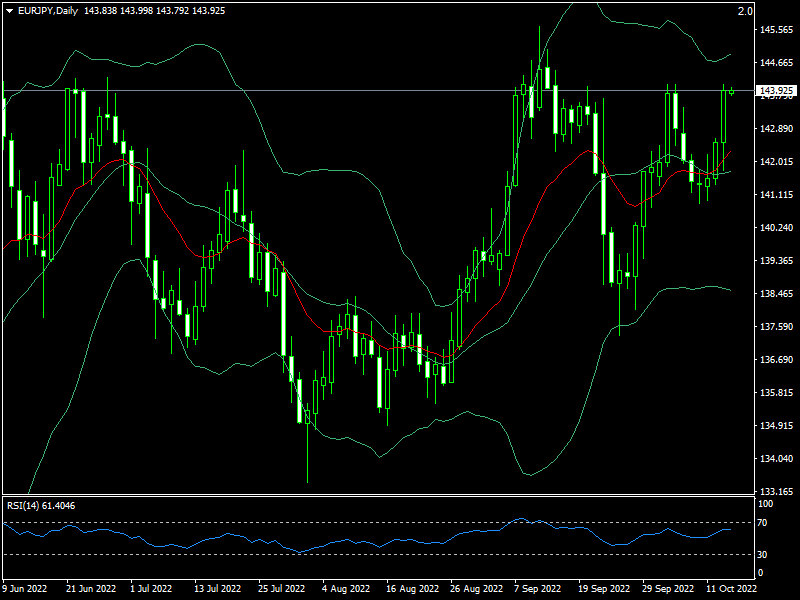 eurjpy-d1-fxopen-investments-inc.png