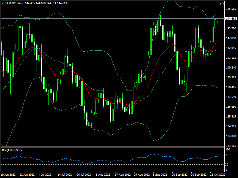 eurjpy-d1-fxopen-investments-inc.png