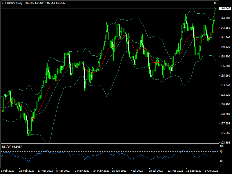 eurjpy-d1-fxopen-investments-inc.png
