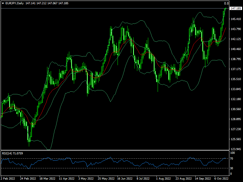 eurjpy-d1-fxopen-investments-inc.png