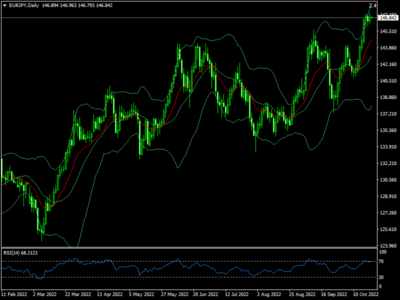 eurjpy-d1-fxopen-investments-inc.png