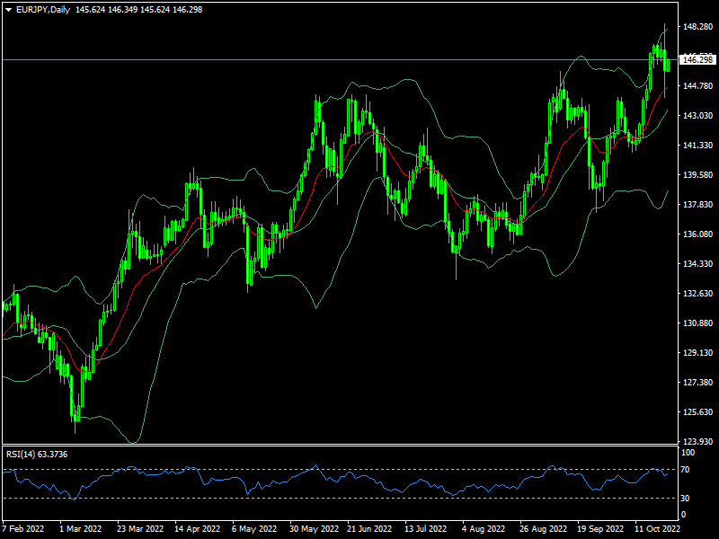 eurjpy-d1-fxopen-investments-inc.png