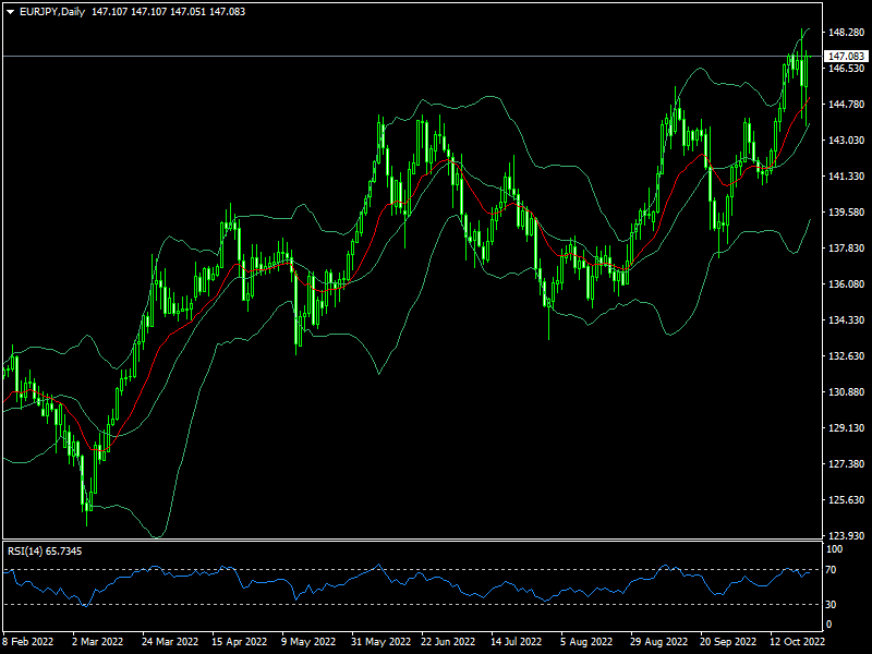 eurjpy-d1-fxopen-investments-inc.png