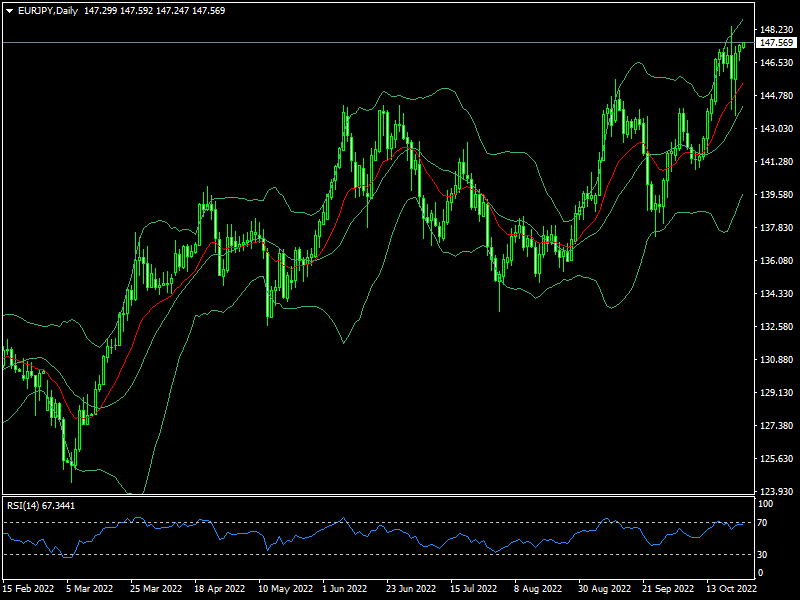 eurjpy-d1-fxopen-investments-inc.png