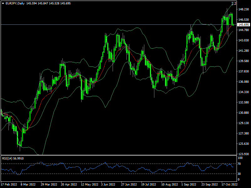 eurjpy-d1-fxopen-investments-inc.png
