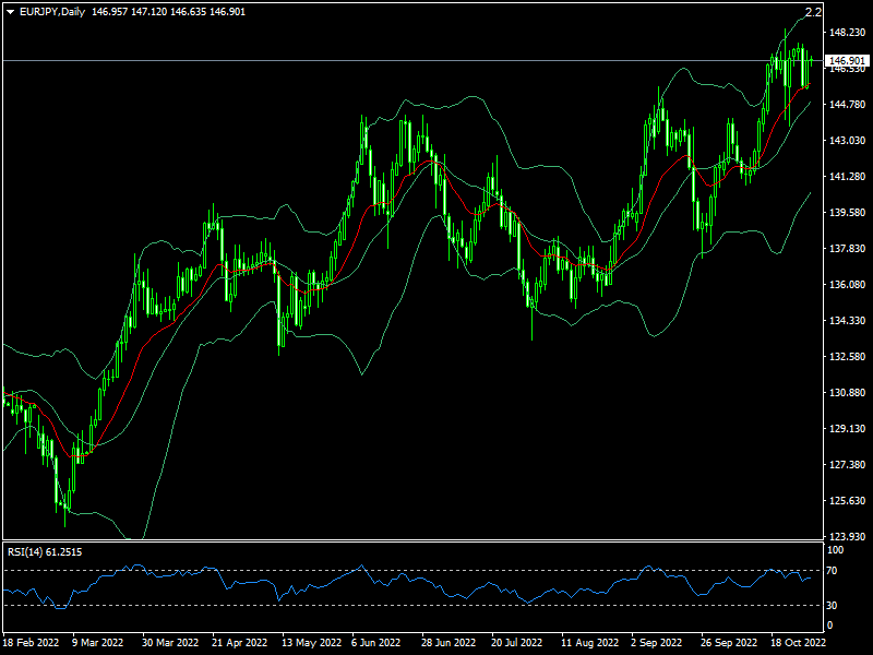 eurjpy-d1-fxopen-investments-inc.png
