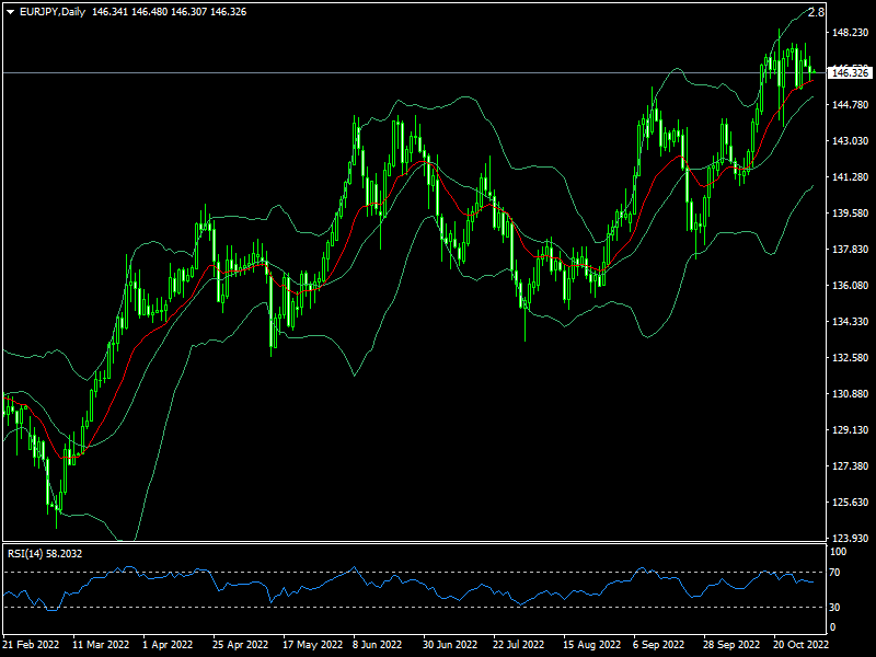 eurjpy-d1-fxopen-investments-inc.png