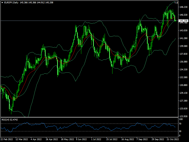 eurjpy-d1-fxopen-investments-inc.png
