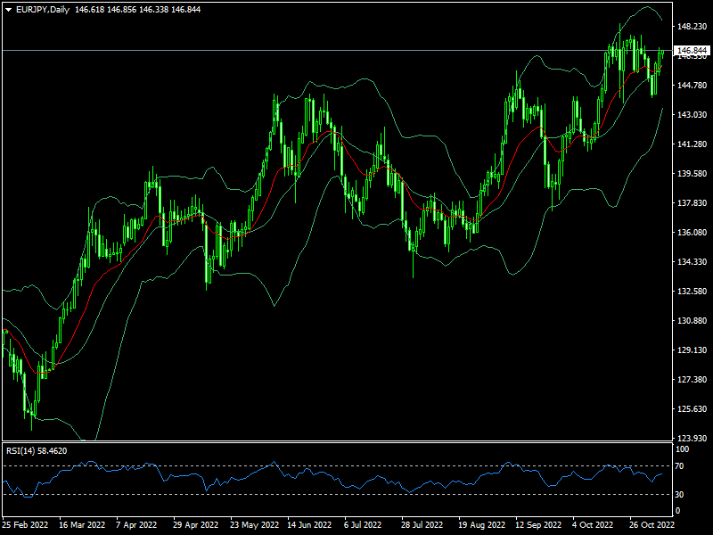 eurjpy-d1-fxopen-investments-inc.png