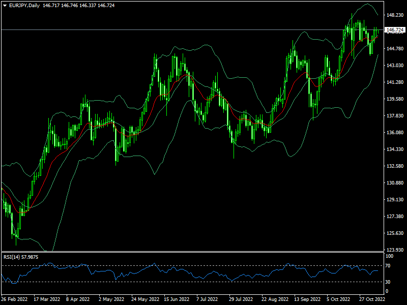 eurjpy-d1-fxopen-investments-inc.png