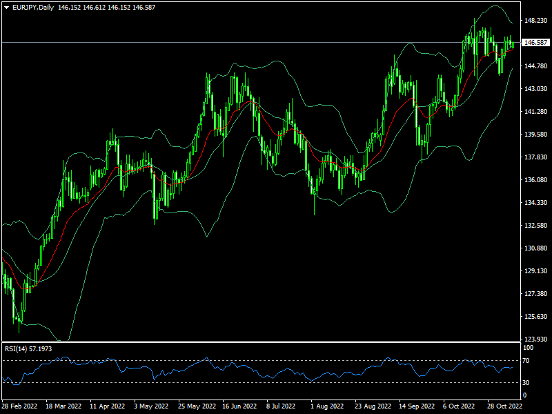 eurjpy-d1-fxopen-investments-inc.png