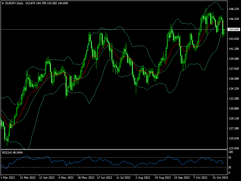 eurjpy-d1-fxopen-investments-inc.png