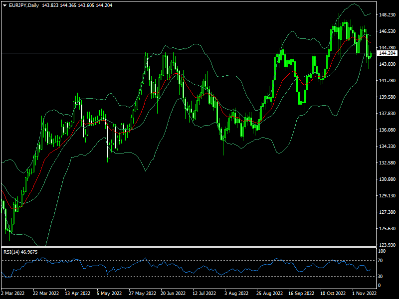 eurjpy-d1-fxopen-investments-inc.png