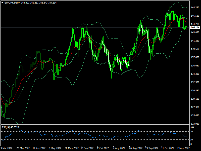 eurjpy-d1-fxopen-investments-inc.png