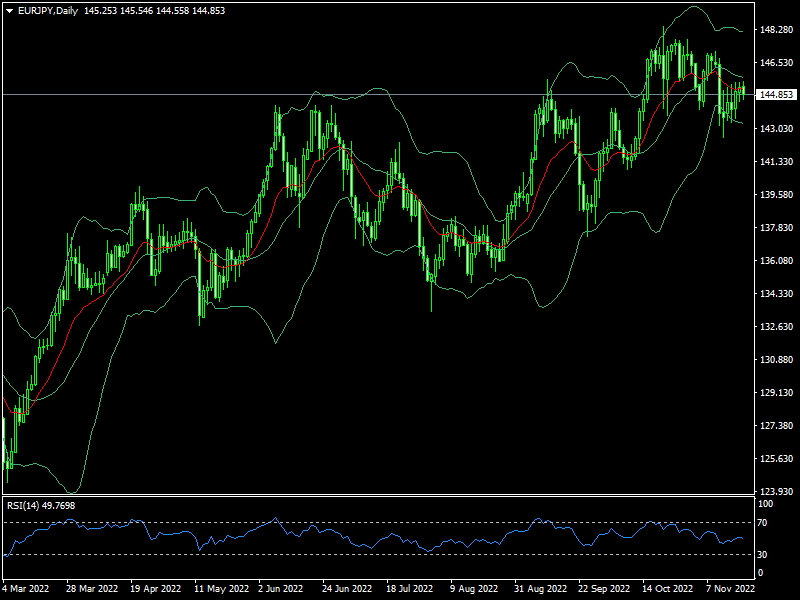 eurjpy-d1-fxopen-investments-inc.png