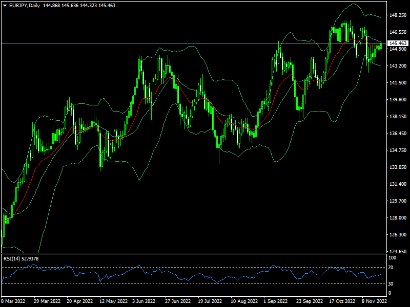 eurjpy-d1-fxopen-investments-inc.png