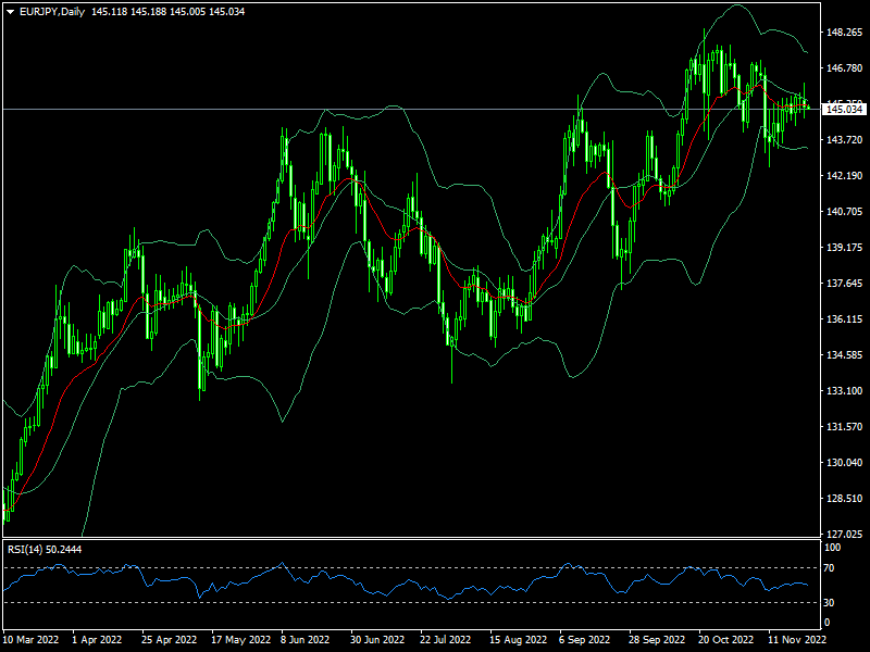 eurjpy-d1-fxopen-investments-inc.png
