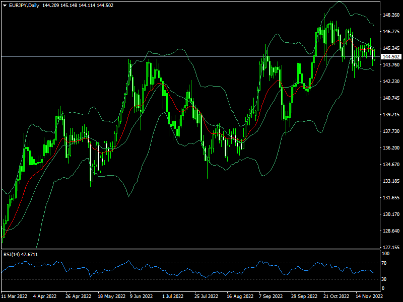 eurjpy-d1-fxopen-investments-inc.png