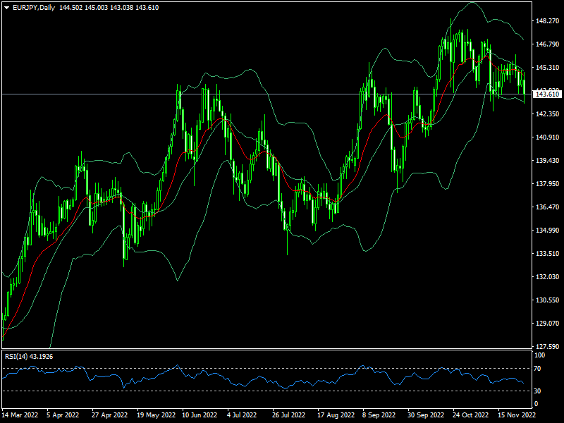 eurjpy-d1-fxopen-investments-inc.png