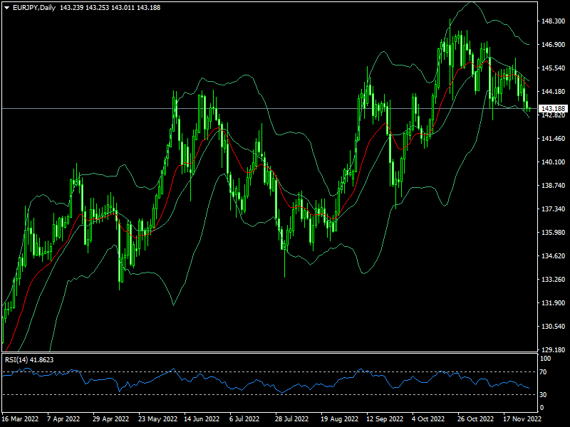 eurjpy-d1-fxopen-investments-inc.png
