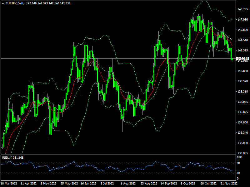 eurjpy-d1-fxopen-investments-inc.png