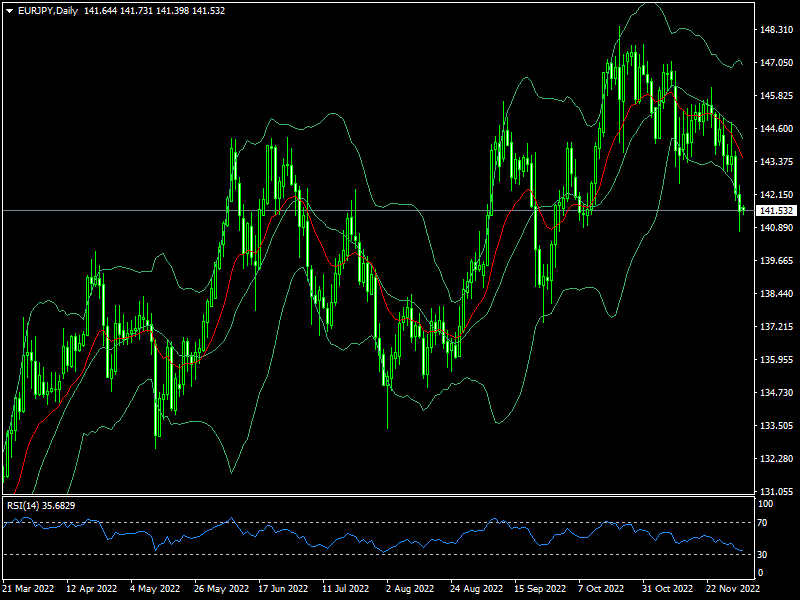 eurjpy-d1-fxopen-investments-inc.png