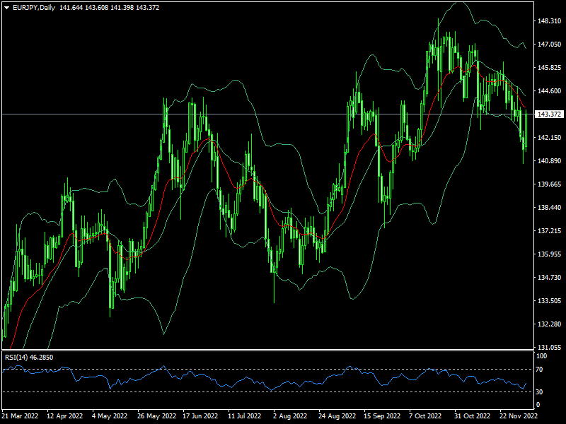 eurjpy-d1-fxopen-investments-inc.png