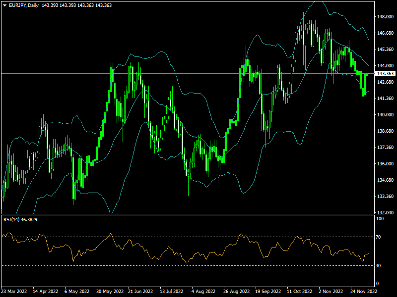 eurjpy-d1-fxopen-investments-inc.png
