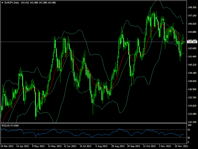 eurjpy-d1-fxopen-investments-inc.png
