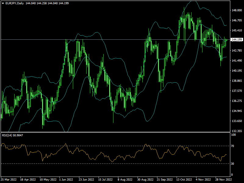 eurjpy-d1-fxopen-investments-inc.png