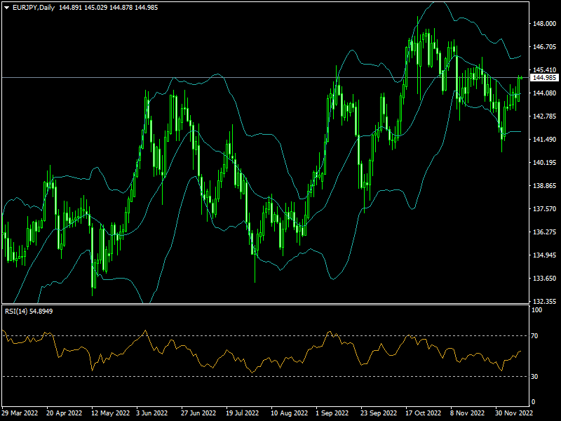 eurjpy-d1-fxopen-investments-inc.png